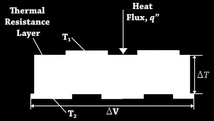 1. Teljesítmény/energiamérés Fotoelektromos detektor (fotodióda): fotoeffektuson alapul A beérkező foton vezetési sávba gerjeszti az elektront.