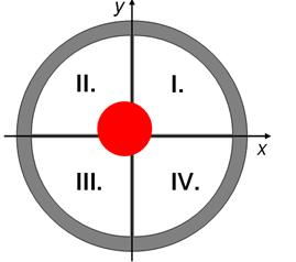 3. Pozícióérzékeny detektorok nyalábpozíció mérése 1.