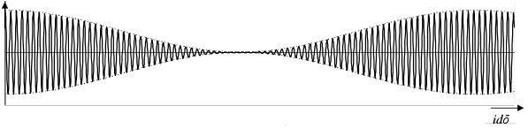 CEP mérés CEP (Carrier-envelope phase)