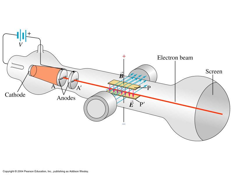 Az elektron tömegének meghatározása Thomson 1897-ben úgyhatározta meg az elektron fajlagos töltését,hogy megmérte egy adott v0 sebességűelektronnyaláb eltérülését a sebességre merőleges elektromos