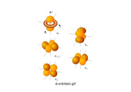 Amit nem látunk az iránydiagramból: