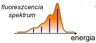 A hullámhossz eltérése itt nagyobb, mint a fluoreszcenciánál. 5.4.2.