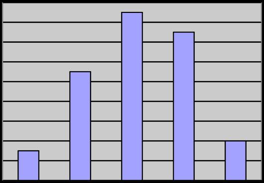 Valószínűségszámítás - megoldások c) Az I. feladat pontszámainak mediánja: 1,5 (ami kerekítve 2), a II. pontszámainak számtani közepe: 279 = 4,875 (ami kerekítve 5) 8 III.