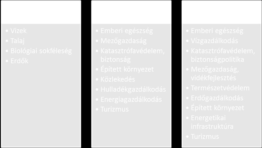 Ezen intézkedések megvalósítása a hazánk által az Európa 2020 stratégia keretében vállalt, GDP arányosan 1,8%-os KFI ráfordítás elérését is segíti.