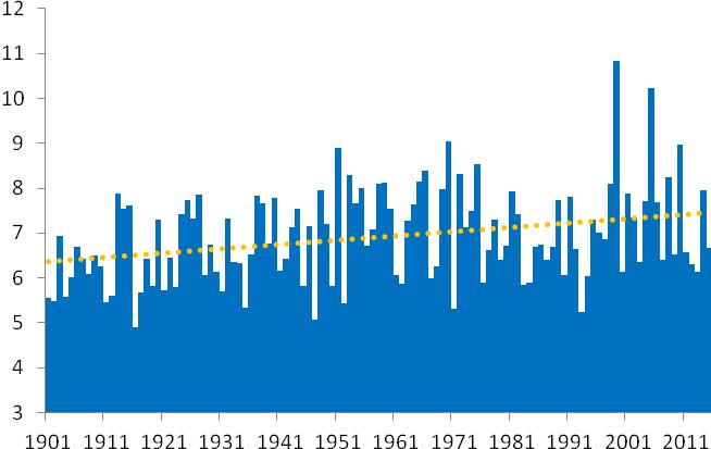 7. ábra: A nyári átlagos napi csapadékosság (mm/nap) alakulása 1901 2015 között (balra) és a nyári változás térbeli jellemzői az 1961 2015 közötti időszakban (jobbra) Forrás: Országos Meteorológiai