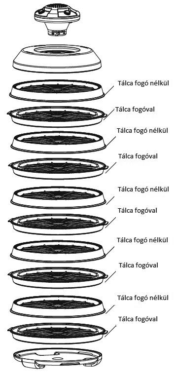 FD-1001 ASZALÓGÉP: 10 tálcás A két típus működése