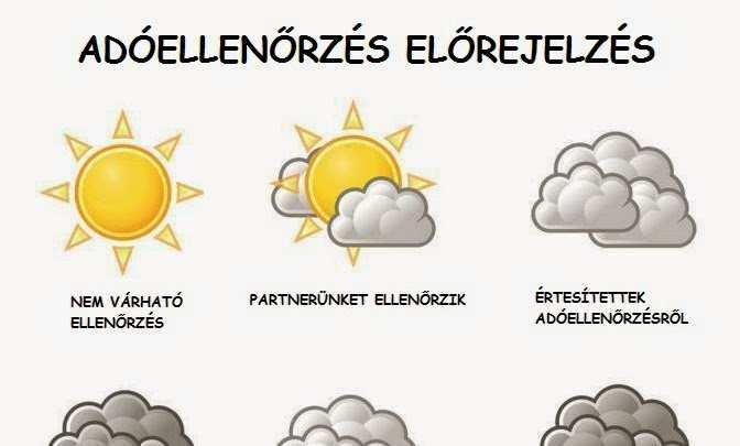 Az adóellenőrzés A hatályos jog szerint valamennyi vállalkozónál kötelező ellenőrzést lefolytatni, ha végelszámolását rendelték el.