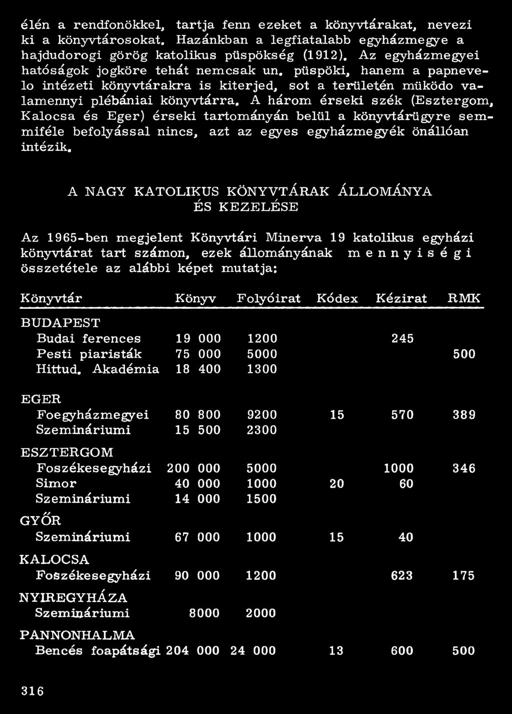 élén a rendfonökkel, tartja fenn ezeket a könyvtárakat, nevezi ki a könyvtárosokat. Hazánkban a legfiatalabb egyházmegye a hajdudorogi görög katolikus püspökség (1912).