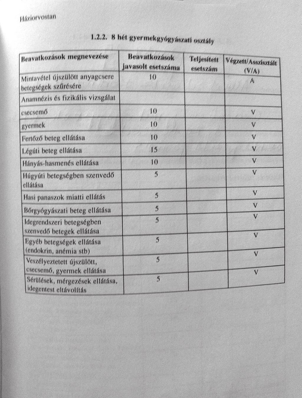 2. Blokk: Hangsúlyok