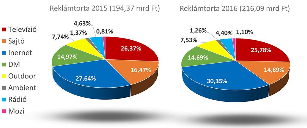 HTE MEDIANET 2017 Vizualizáció a rádiózásban MIKOS ÁKOS, PINTÉR DÁNIEL RÓBERT 42NETMedia {akos.mikos; pidro}@42netmedia.