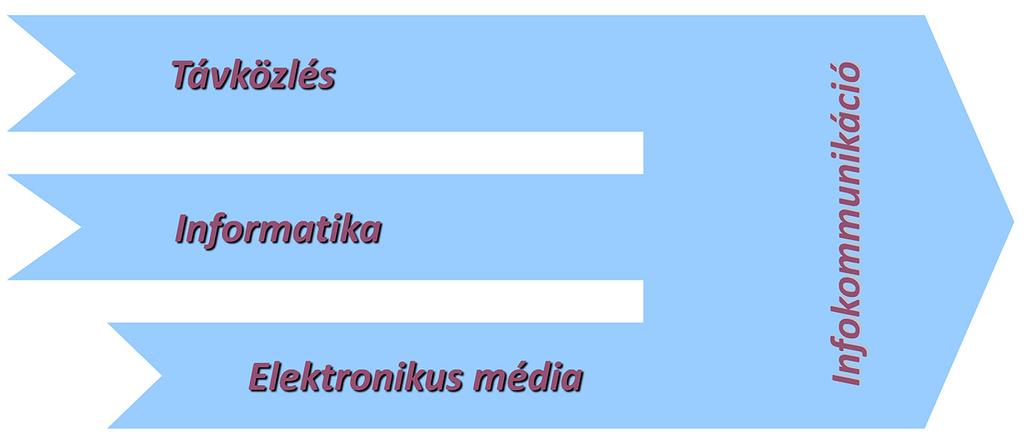 HTE MEDIANET 2017 A konvergencia hatása a médiatechnológiára BARTOLITS ISTVÁN Nemzeti Média- és Hírközlési Hatóság bartolits@nmhh.