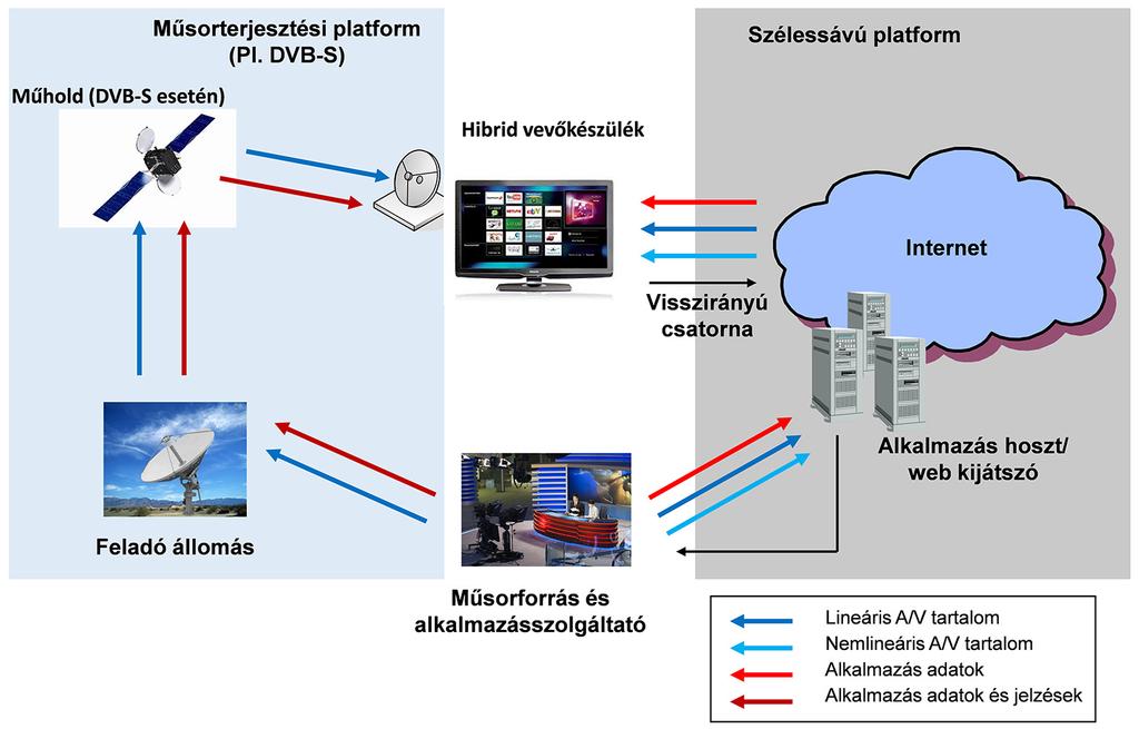 HÍRADÁSTECHNIKA jelenése.
