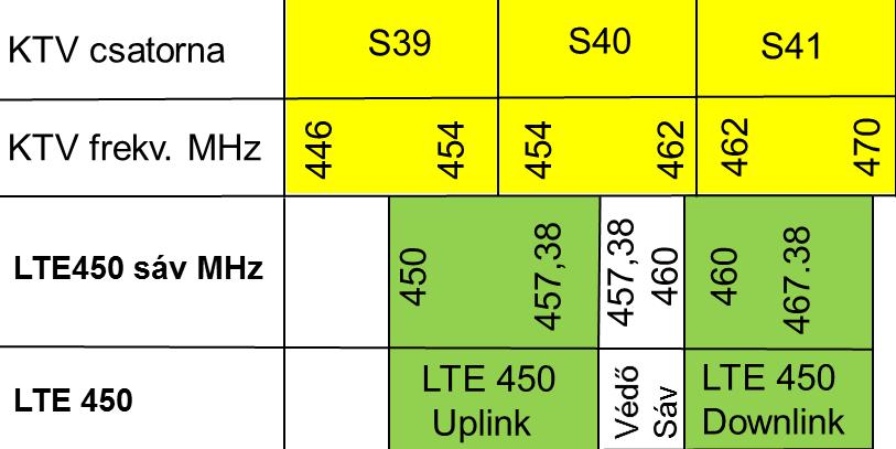 Kábeltelevíziós és mobil hálózatok... get igénylô szolgáltatás átvitelére a 65. tévécsatornában. Az 1.