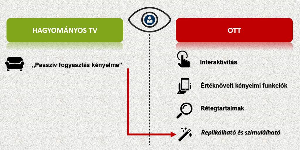 Merre megy a média?