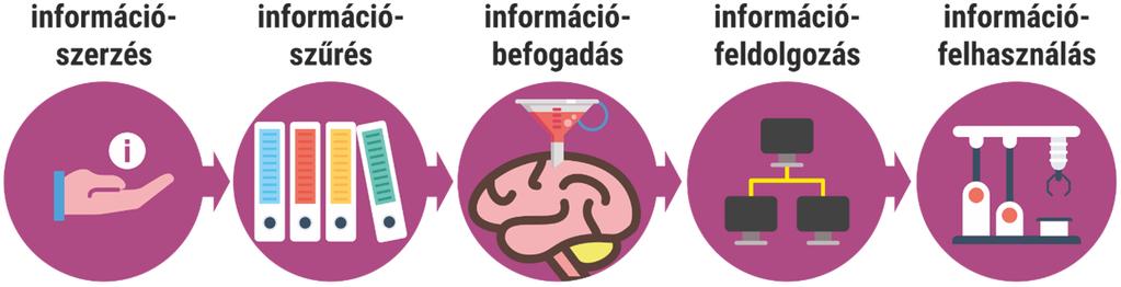 A digitális oktatás legújabb eszközei és módszerei arra utal, hogy az adott fizikailag létezô tárgy számítógéppel elôállított másolatáról van szó.