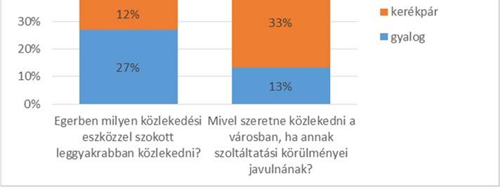 FORGALMI HELYZET 3.3.2.