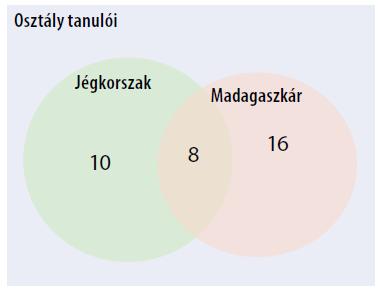 9. osztály matematika pótvizsga ismeretanyaga - PDF Ingyenes letöltés