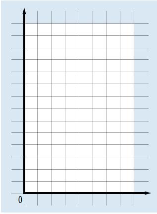 9. osztály matematika pótvizsga ismeretanyaga - PDF Ingyenes letöltés