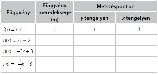 9. osztály matematika pótvizsga ismeretanyaga - PDF Ingyenes letöltés