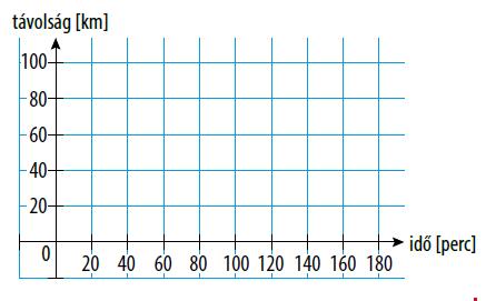 9. osztály matematika pótvizsga ismeretanyaga - PDF Ingyenes letöltés