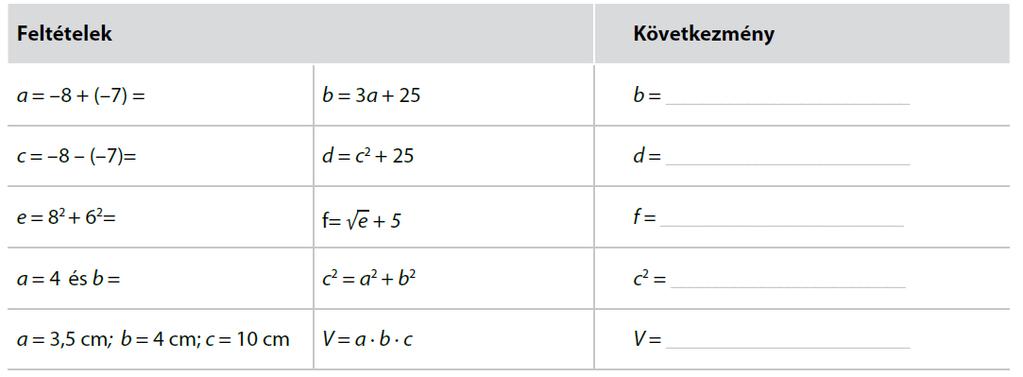 Készíts táblázatot, és ábrázold grafikonon, mennyi