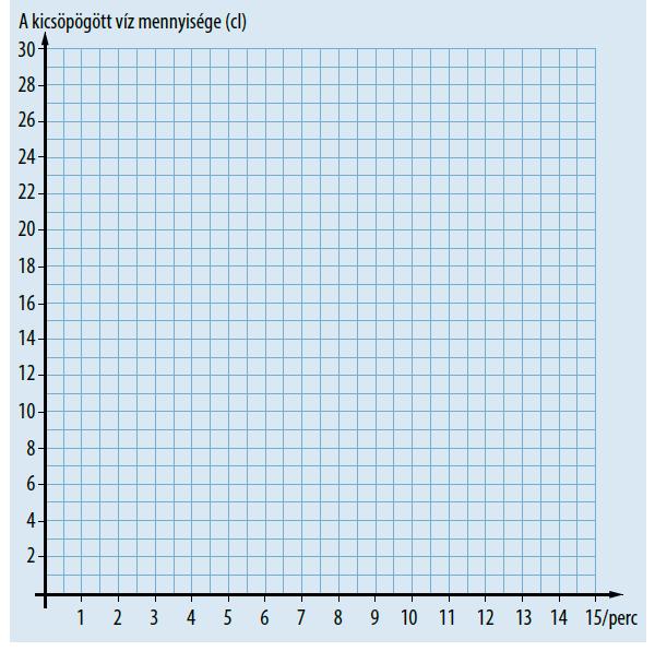 Számtan, algebra, egyenletek: 15: Keresd a párját!
