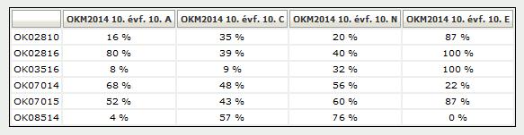 A legtöbb feladat ide tartozik. Általánosan ezeket tudják a legnagyobb hatékonysággal megoldani. Stabilan 50-60% a jó megoldás.