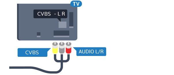 Ha készüléke hangcsatlakozással is rendelkezik, használja az Audio L/R RCA kábelt. Optikai audiokimenet Az optikai audiokimenet kiváló minőségű audiocsatlakozás. Ez az optikai csatlakozás képes 5.
