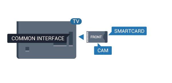 Ha be van helyezve CAM modul, és be vannak fizetve az előfizetési díjak (az előfizetési módszerek eltérőek lehetnek), akkor megtekintheti a CAM intelligens kártya által támogatott kódolt csatornákat.