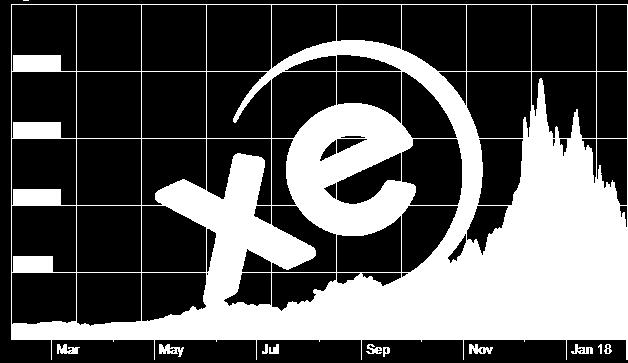 Btc2Currency Currency2Btc Sexy Magas volatilitás Pénztári tárolás kockázatai