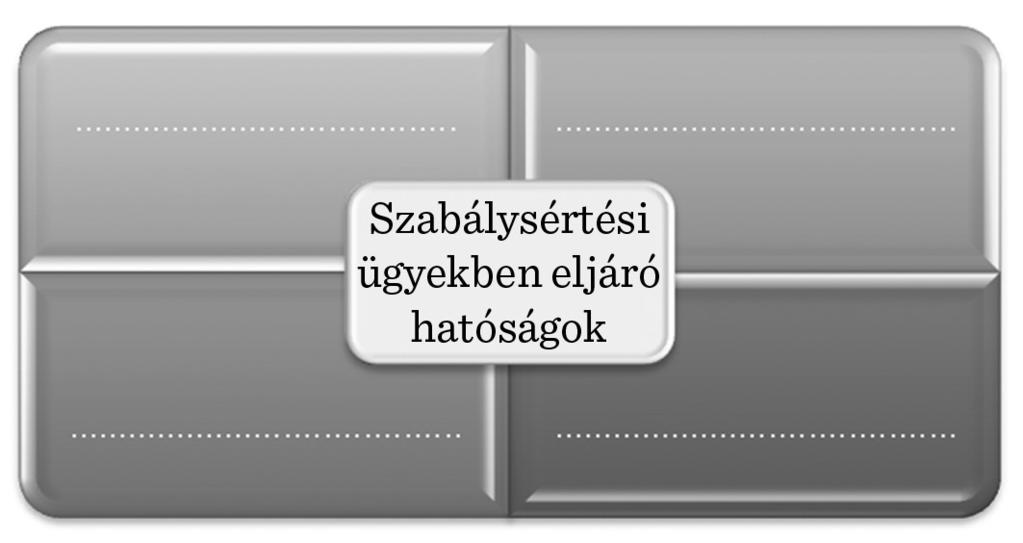 14. Nevezze meg a szabálysértési eljárásban eljáró hatóságokat! 15.