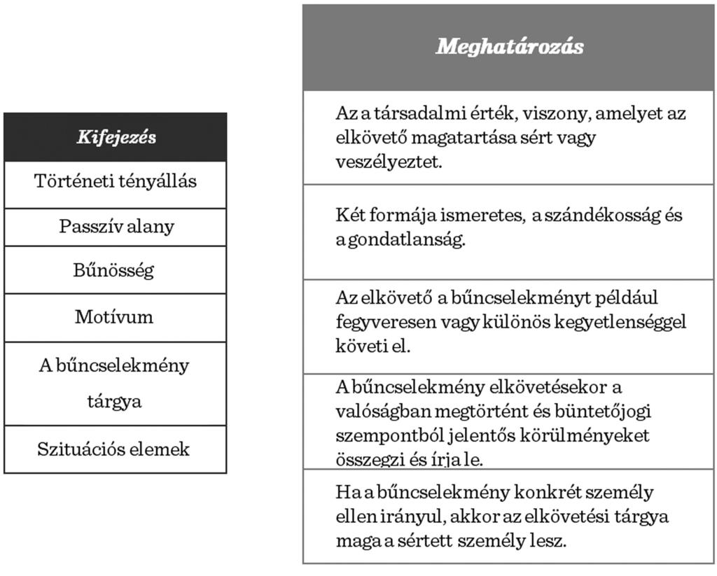 10) Kösse össze az egymáshoz tartozó meghatározásokat és kifejezéseket!