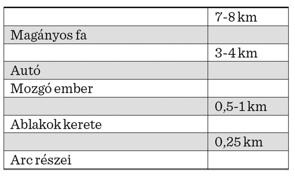 szabad szemmel történő észlelhetőség