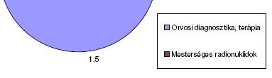 Repülés (távolsági): 3-4 mikrosv/ h, 0.04 msv ( 4 napnyi) 1 mellkas rtg : 0.