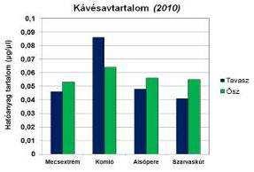 összehasonlító kemotaxonómiai