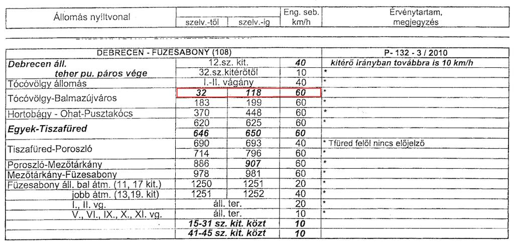 1.8 A vasúti pálya és biztosítóberendezés leírása 1.8.1 A vasúti pálya A pályaszerkezet típusa 48 kg/fm sín vasbetonaljakra, illesztésesen van szerelve, zúzottkő ágyazatban.
