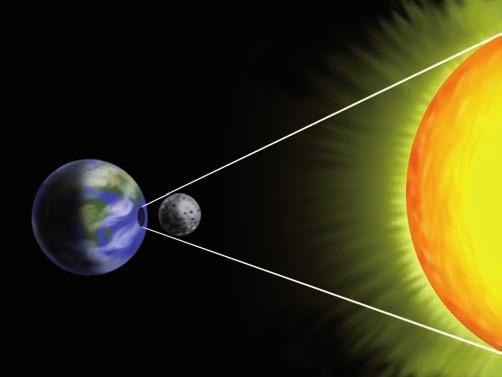 Ha a Nap, a Föld és a Hold arányos modelljét szeretnénk elkészíteni, akkor a Nap 1 méter átmérőjű gömb, a Föld 1 cm-es kis golyó, míg a Hold egy 2,5 mm-es kis szemcse lenne.
