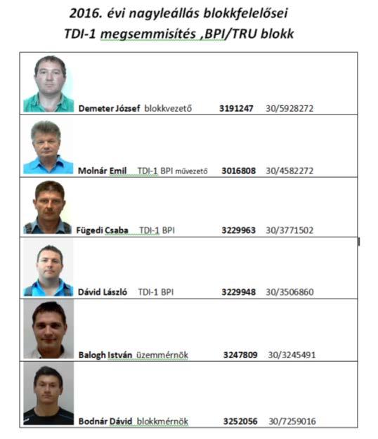 Folyamat fejlesztés Blokkosítás Blokkosítás (területi felelősök) Gyors-hatékony döntések Gépészet és technológia közötti kommunikáció javulása