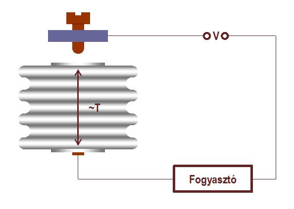 térfogatának hőmérsékletfüggése: (egyesített gáztörvény) pv T =