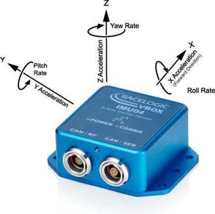 Inerciális Mérőegységek (IMU) IMU Inertial Measurement Unit Giroszkópok és gyorsulásérzékelők, esetleg más szenzorok közös feldolgozó egységgel Minimálisan mérés, ADC, előfeldolgozás, szűrés