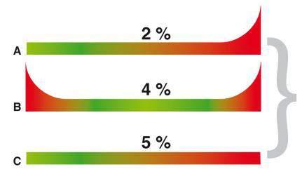 Életkortól független 11% 89%