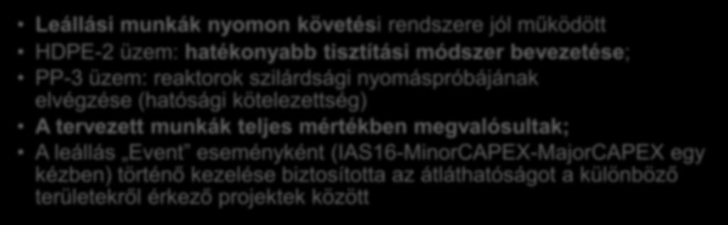 PP-3 üzem: reaktorok szilárdsági nyomáspróbájának elvégzése (hatósági