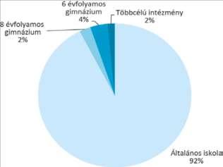 Az országos elemzés összefoglalása: A mérésben résztvevő