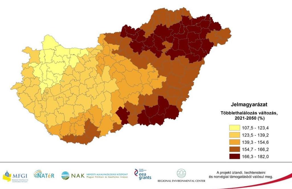 Következmények: az éves átlagos többlethalálozás változása (%) 2021 2050 között 2021 2050 között az éves átlagos többlethalálozás változása (%), azaz a hőhullámokkal szembeni sérülékenység az