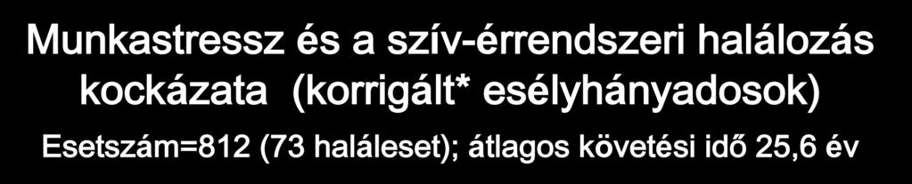 Munkastressz és a szív-érrendszeri halálozás kockázata (korrigált*