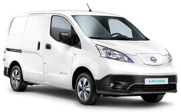 4.7. ábra: Nissan env-200 típusú kistehergépkocsi [40] A kapott eredmények a 4.4. táblázatban láthatók. 4.4. táblázat: BULLITT cargobike és Nissan env-200 felhasználhatósága a bevásárlóközpontok
