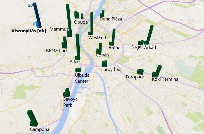 ábra: Az egyes bevásárlóközpontokat