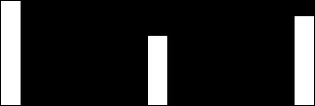ABS + 1. klaszter 2. klaszter 3. klaszter 4. klaszter teljes minta 72,3 66,8 69,3 61,8 64,7 58,1 61,5 55,3 47,2 41,4 Az ABS faktorai a hipnotizőröknél H 1. klaszter H 2. klaszter H 3. klaszter H 4.