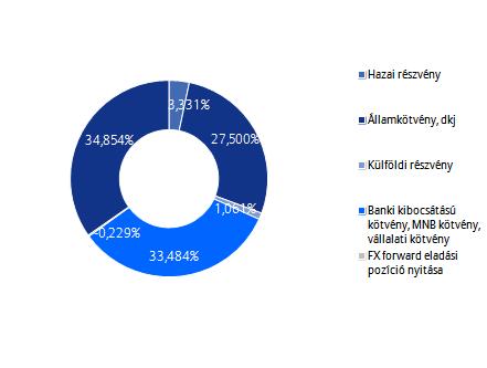 Allianz Életprogramok 2017.