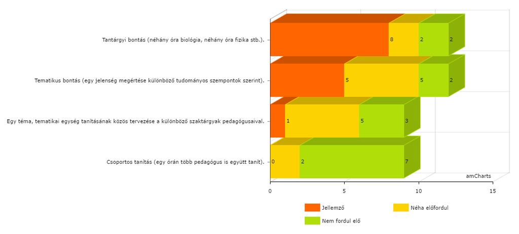 EDU 7. évfolyam 1. szám 77 9. ábra: A tantárgy tanítási módja (http://online-kerdoiv.